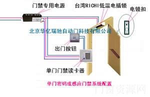 东莞自动门禁读卡机系统