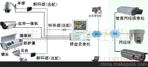 盐步三河西路18号佛山九江专业安防闭路视频监控系统13543675988