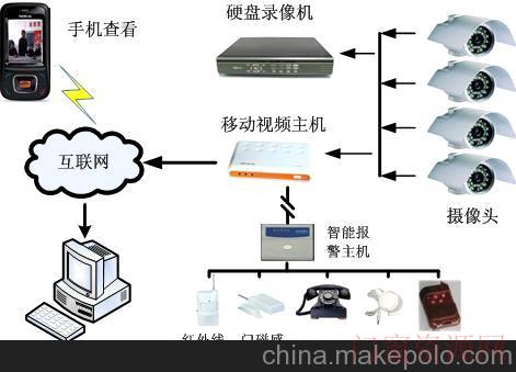 盐步三河西路18号专业安装设计预算高清闭路监控系统13543675988