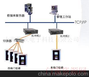 上海自动人脸识别门禁系统13816737855