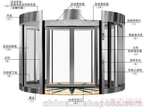上海市青浦区白鹤镇赵RESUN框架、驱动、整套豪华两翼自动旋转门_旋转门_13651968986