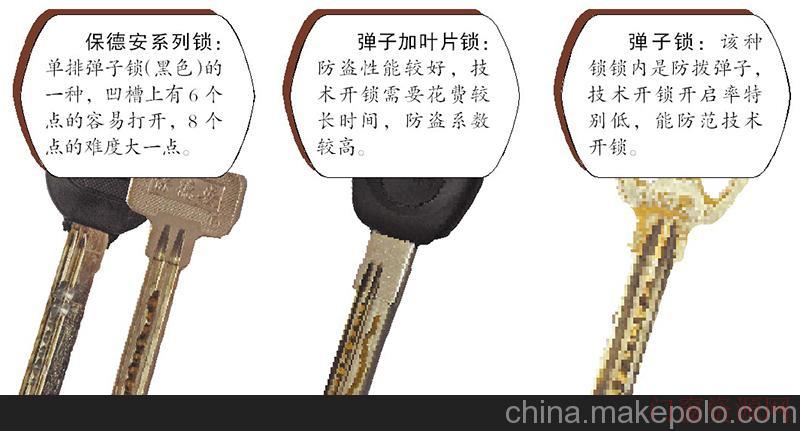 河南郑州应定期更换防盗门锁