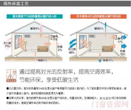您身边的宝纳斯卷帘 厂家直销