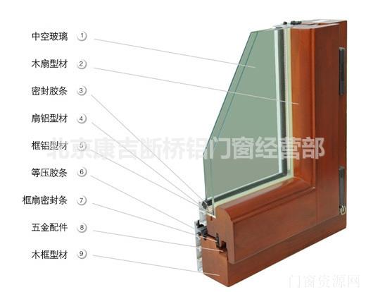 北京价格低质量好断桥铝塑钢门窗