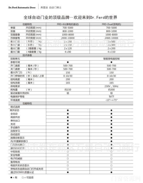 重型永不脱轨自动门【弗雷迪】
