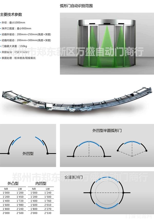 弧形自动门厂家【万盛自动门】
