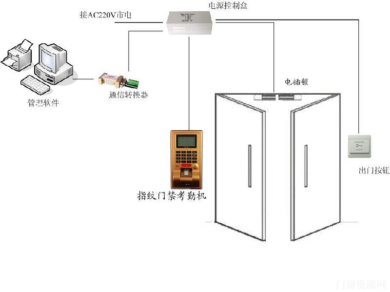 自动门门禁机 感应电动门指纹门禁机 公司考勤指纹门禁机