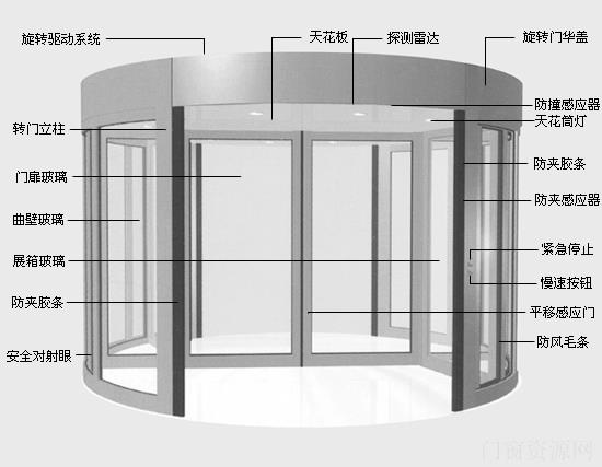 冷雨LEY2012H弧形门 公司弧形玻璃自动门装置