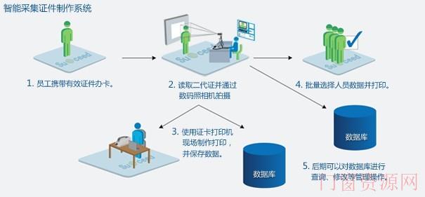 PVC会员卡片上印刷二维码