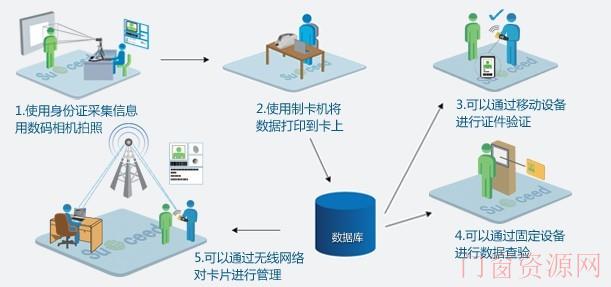 PVC会员卡片上印刷二维码