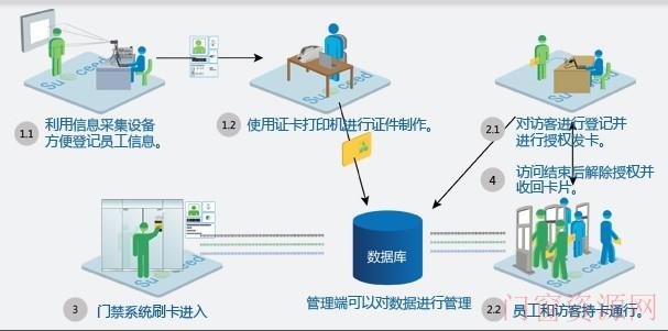 PVC会员卡片上印刷二维码