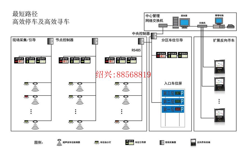 绍兴舍村智能停车场车位引导和反向寻铝合金门车系统智能停店